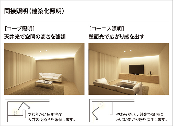 ODELIC オーデリック 室内用間接照明 OL291081 | 商品紹介 | 照明器具