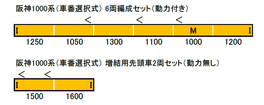 阪神1000系（車番選択式） | グリーンマックス 30470 30471 鉄道模型 N