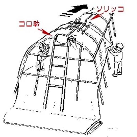 コロスケセット(KD-400 ｿﾘｯｺﾂｷ): 農業資材