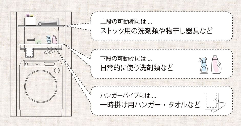洗濯機・洗面所収納 | ランドリー可動棚 | 収納なら南海プライウッド