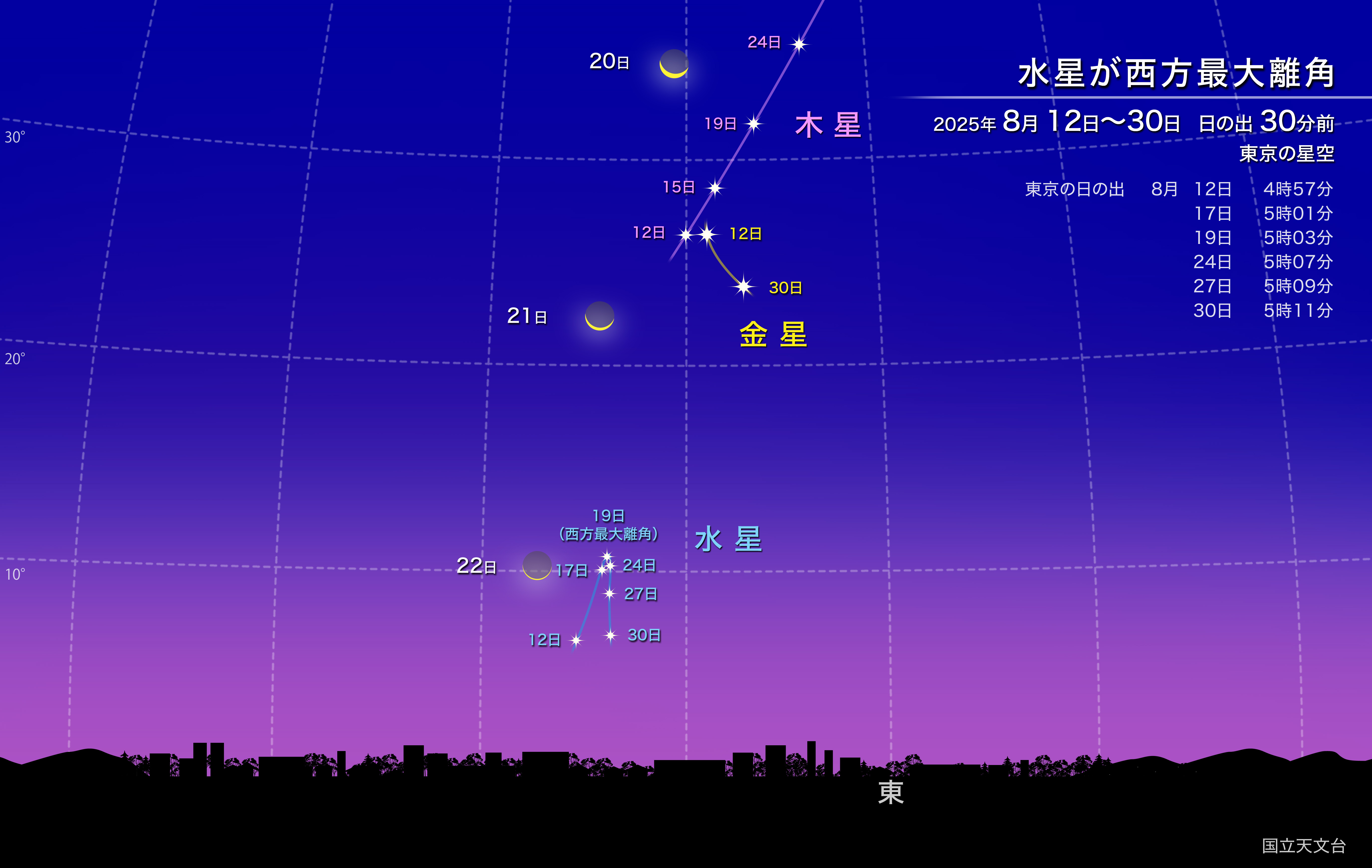 水星が西方最大離角（2025年8月） | 国立天文台(NAOJ)