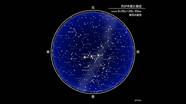 月が木星に接近（2026年2月） | 国立天文台(NAOJ)