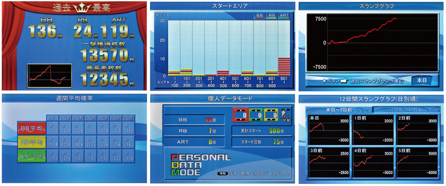 呼出しランプルークプレミアムLCD（生産終了）：クラス最大7