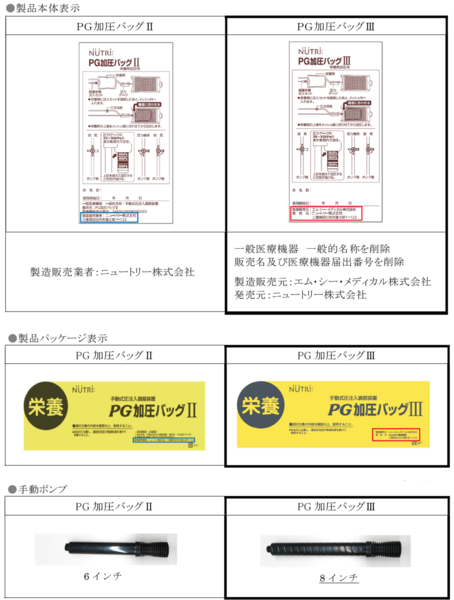 PG加圧バッグⅢ」新発売のご案内 | ニュートリー株式会社