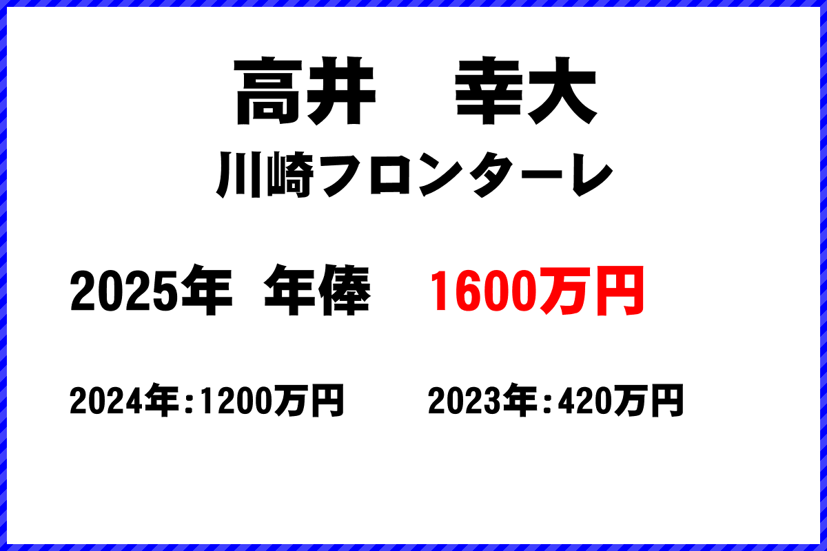 高井幸大（川崎フロンターレ）の年俸【1600万円】 2025年｜サカマネ.net