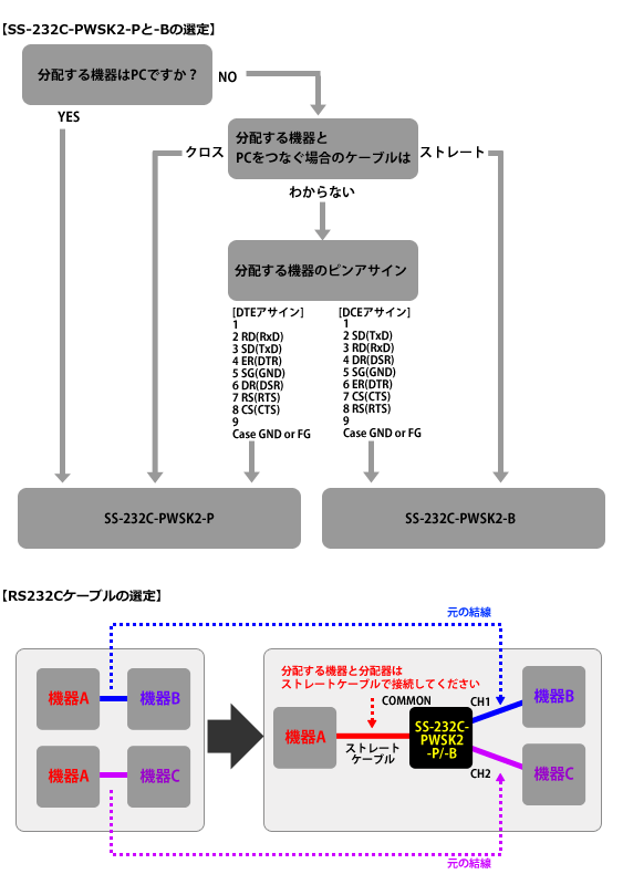SS-232C-PWSK2-P製品情報｜シリアル信号変換器ならサコム