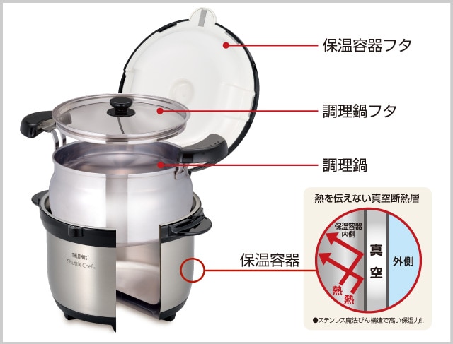 公式通販】真空保温調理器シャトルシェフ KBG-3000 クリアステンレス