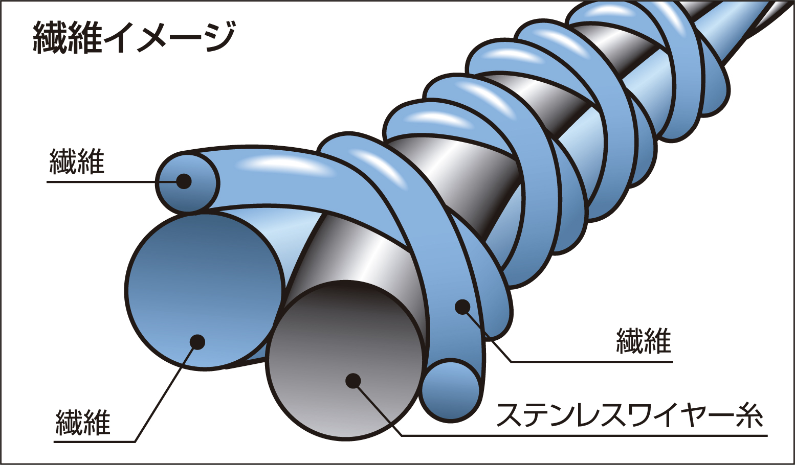 S-TEX 300 | SHOWA