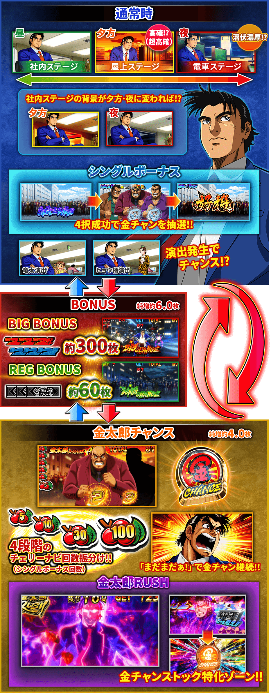 L サラリーマン金太郎​