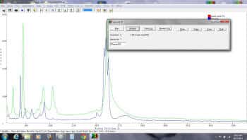 532nm Raman Spectrometers - StellarNet, Inc.