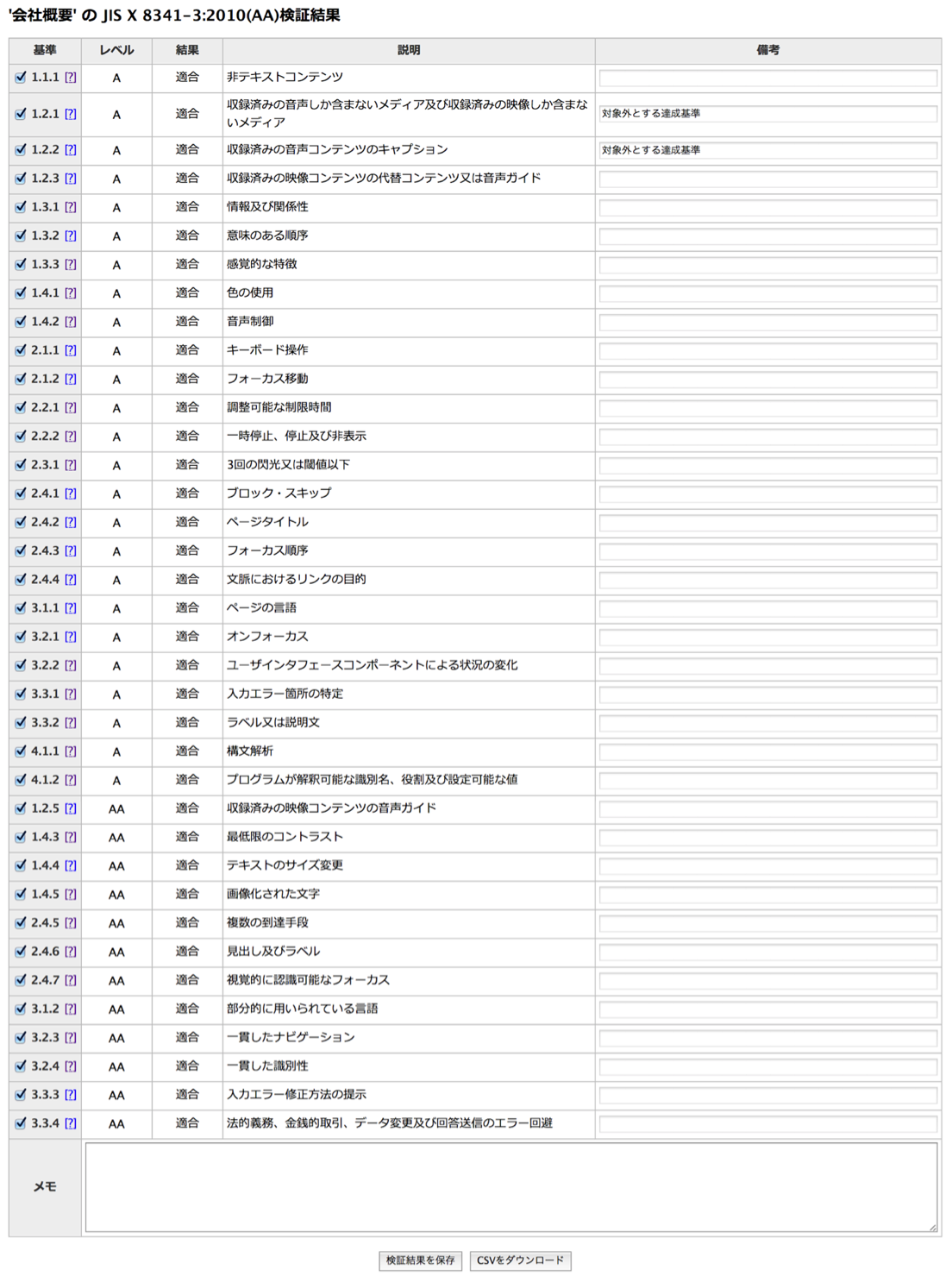 JIS X 8341-3:2016 AA 検証支援ツール 「PowerCMS 8341」を発表