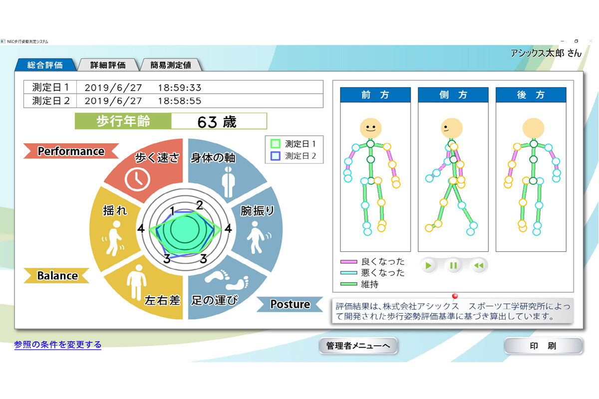 3Dセンサーで歩行姿勢を採点、改善プログラム提示。NECとアシックス
