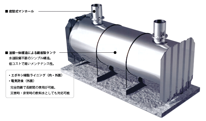 密閉式貯水槽の特長《耐震性貯水槽のご案内》 〜パブリックトイレ