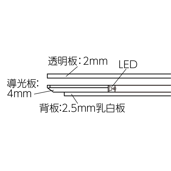 アクリルライトパネル ver2.0 AC-A4 店舗用品 販促用品 LEDパネル