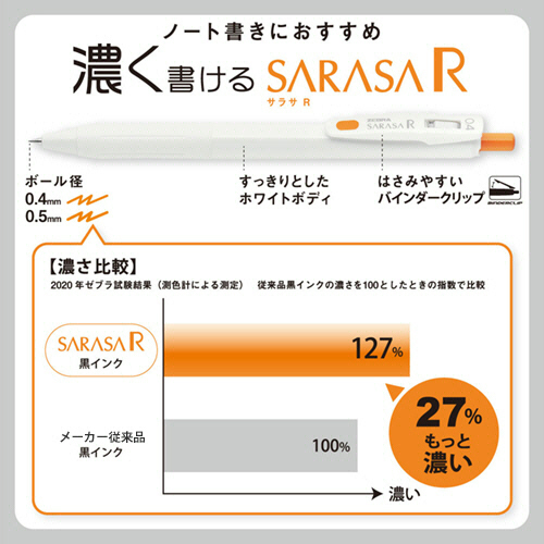 たのめーる】ゼブラ ジェルボールペン サラサR 0.4mm 赤 (軸色:白