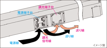 LED屋内用ライン器具（調光タイプ）（間接照明など向け） | 東芝