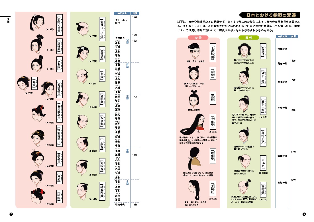 X-Knowledge | 日本髪の描き方
