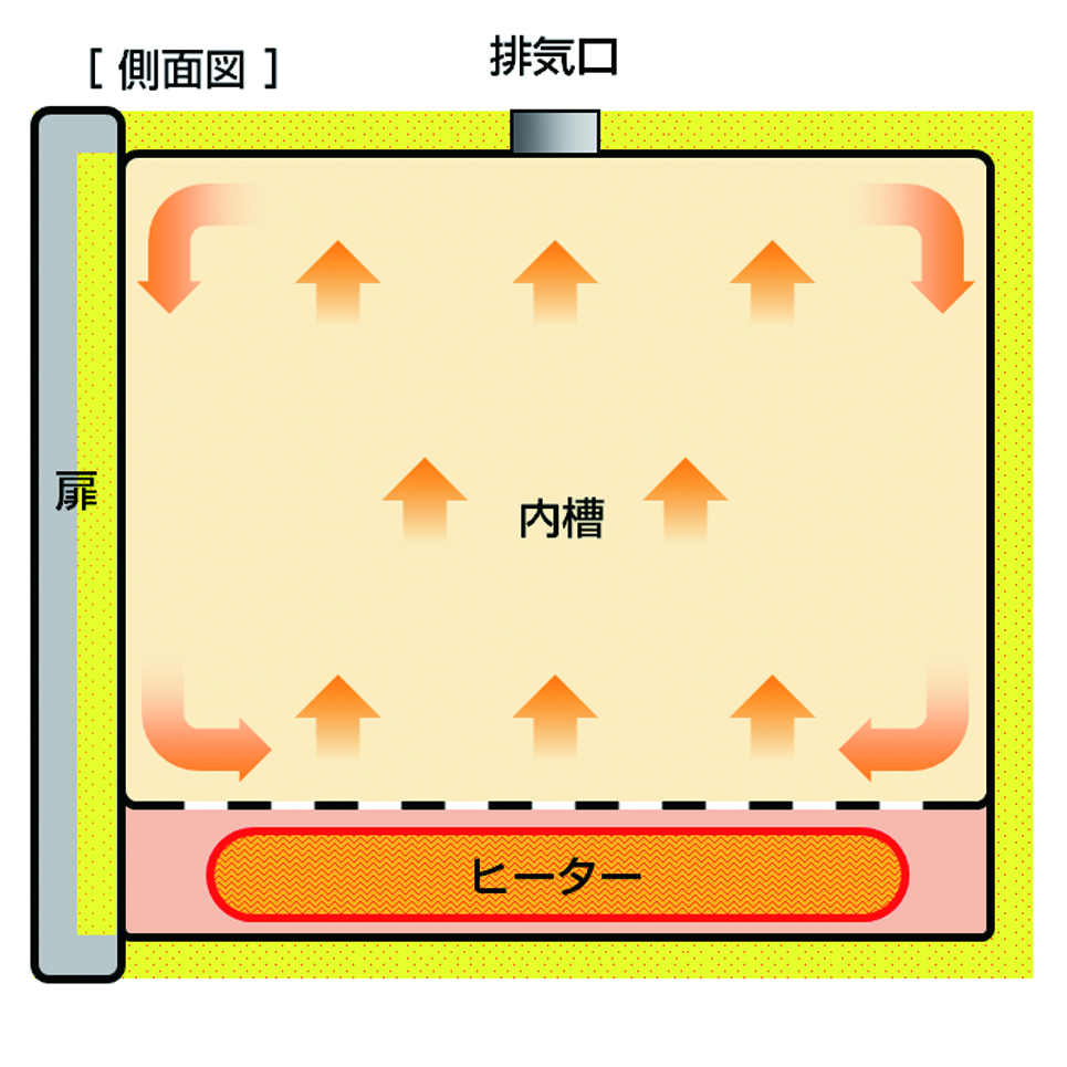 定温乾燥器（DS611）｜ヤマト科学株式会社