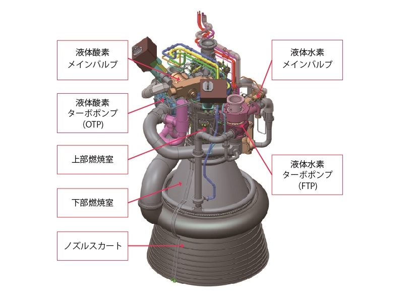JAXA、LE-9エンジンの燃焼試験第1回を実施 | 日経クロステック（xTECH）