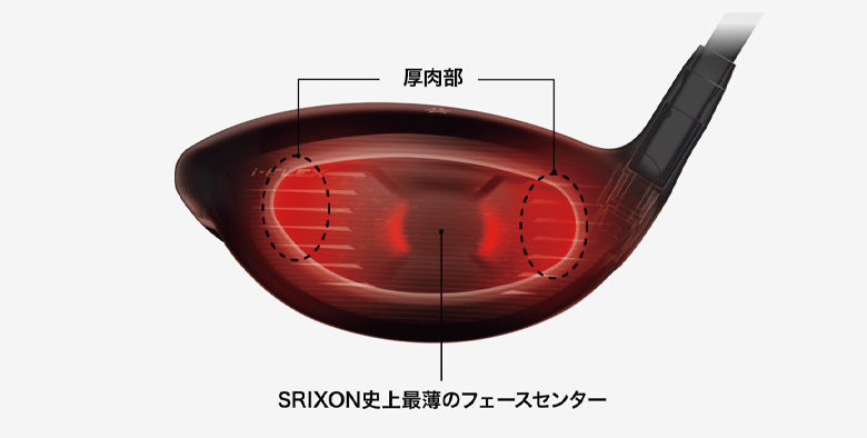 ダンロップ スリクソン ZXi MAX ドライバー VENTUS ZXi5