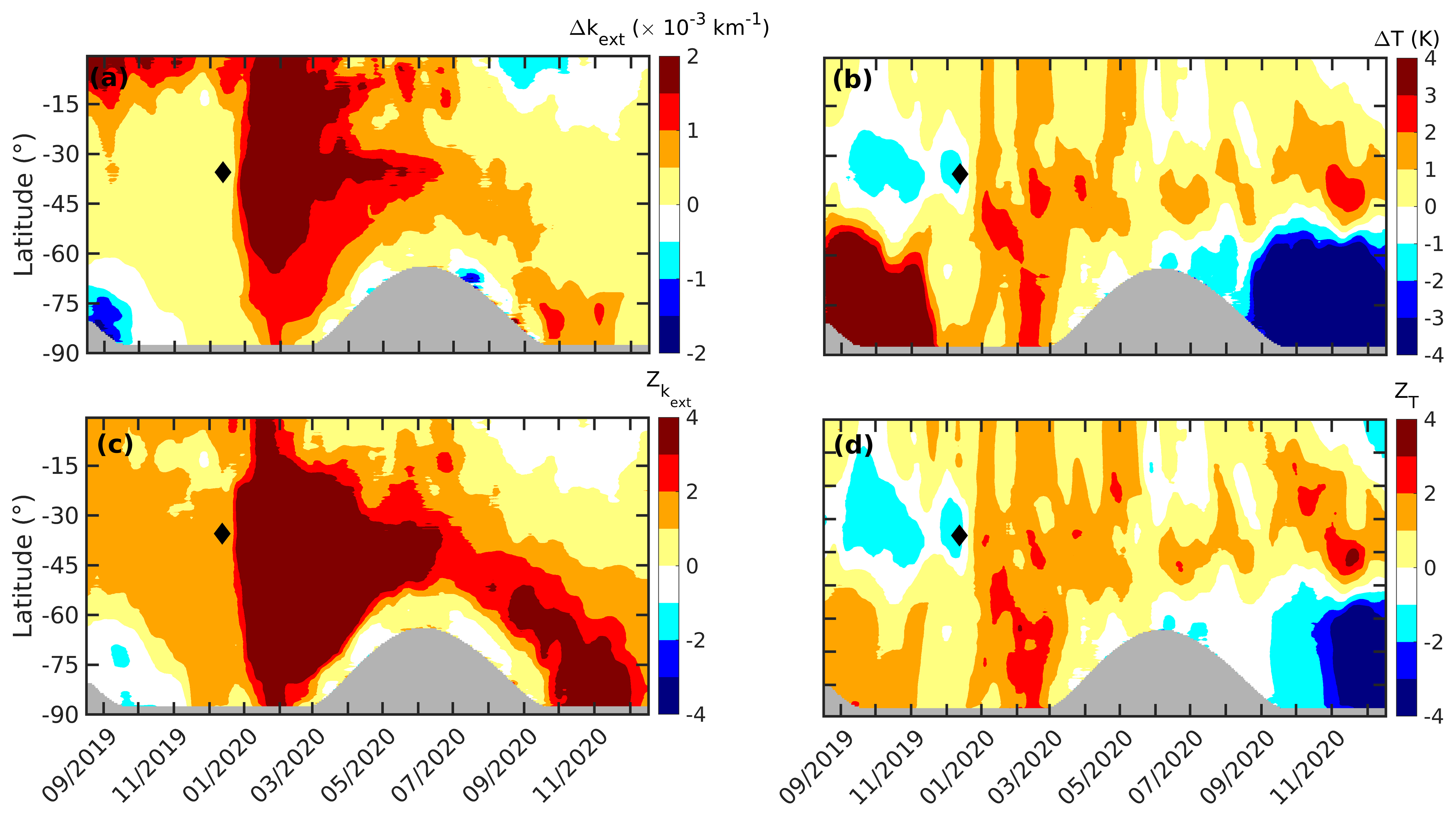 ACP - Australian bushfire emissions result in enhanced polar