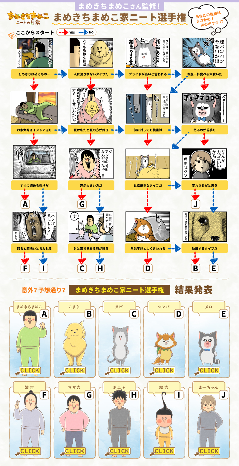 アニメ「まめきちまめこニートの日常」公式サイト