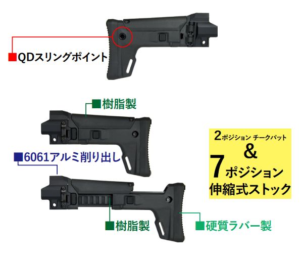 WII TECH 東京マルイ 次世代MP5 用 ACRストックコンバージョンキット