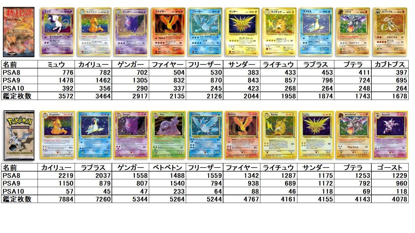旧裏シリーズ鑑定枚数ランキング＋PSA価格データから得たお勧め銘柄｜SU-8