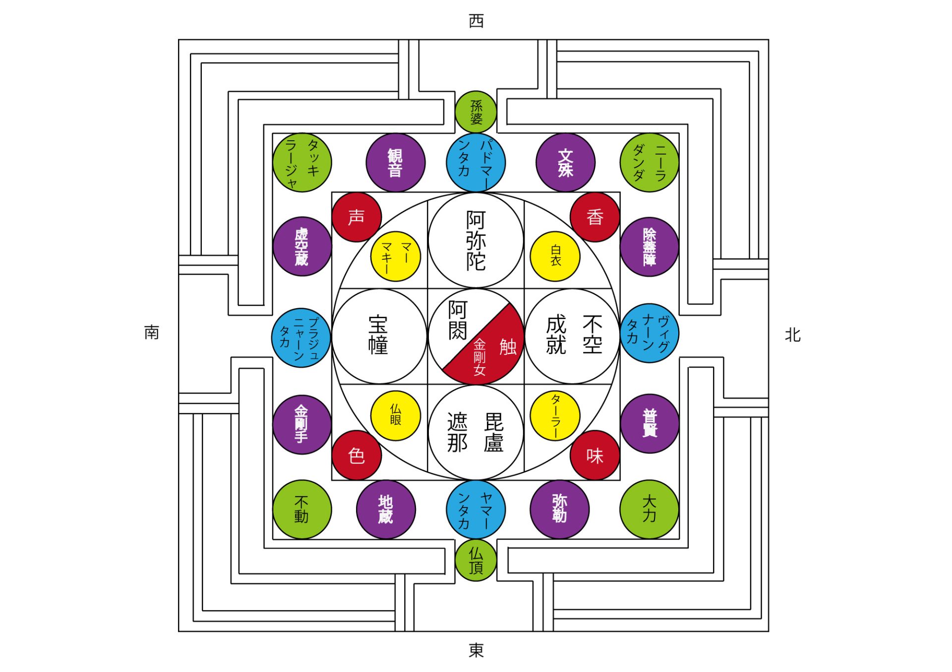 影山幸一｜作者不明《『秘密集会』阿閦金剛曼荼羅》二元対立が存在