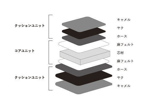 IWATA｜ラークオールマット｜自然素材の寝具 - INTERIOR SHOP momotose