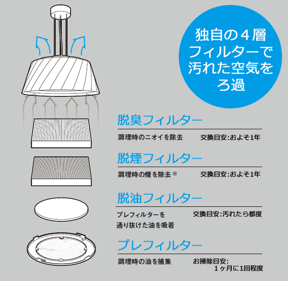 cookiray ブラック W502mm - YAMAGIWA OnlineStore