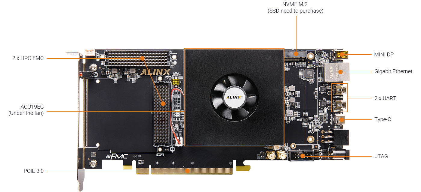 ALINX Z19-P: Xilinx Zynq UltraScale+ MPSoC XCZU19EG FPGA