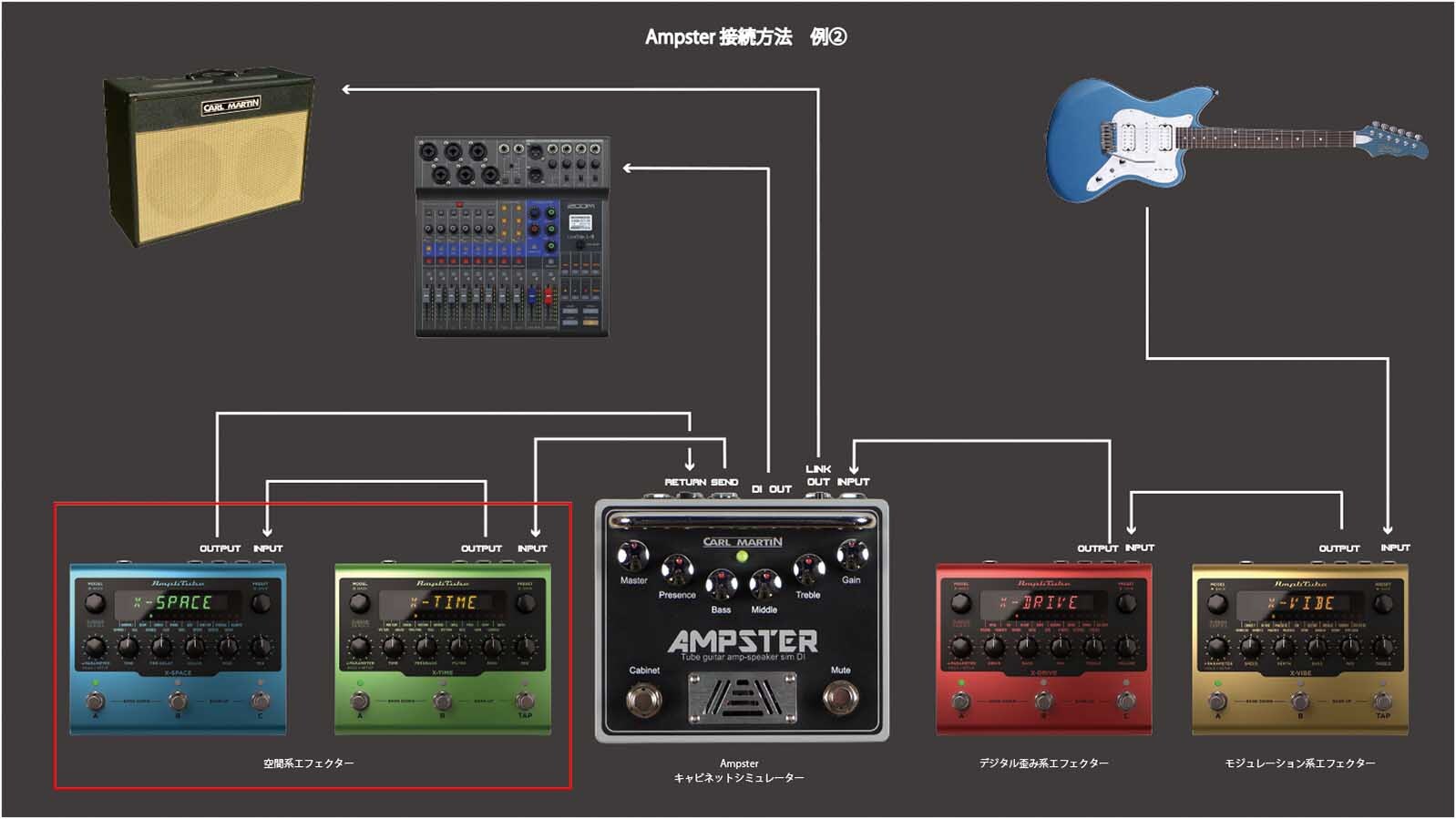 Carl Martinより本物のチューブを搭載した「Ampster」が発売！