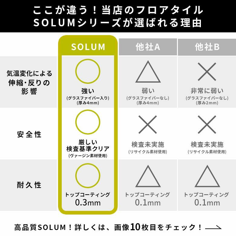 置くだけ簡単施工のモダンなストーン調フロアーシートでDIY SOLUM 約2畳