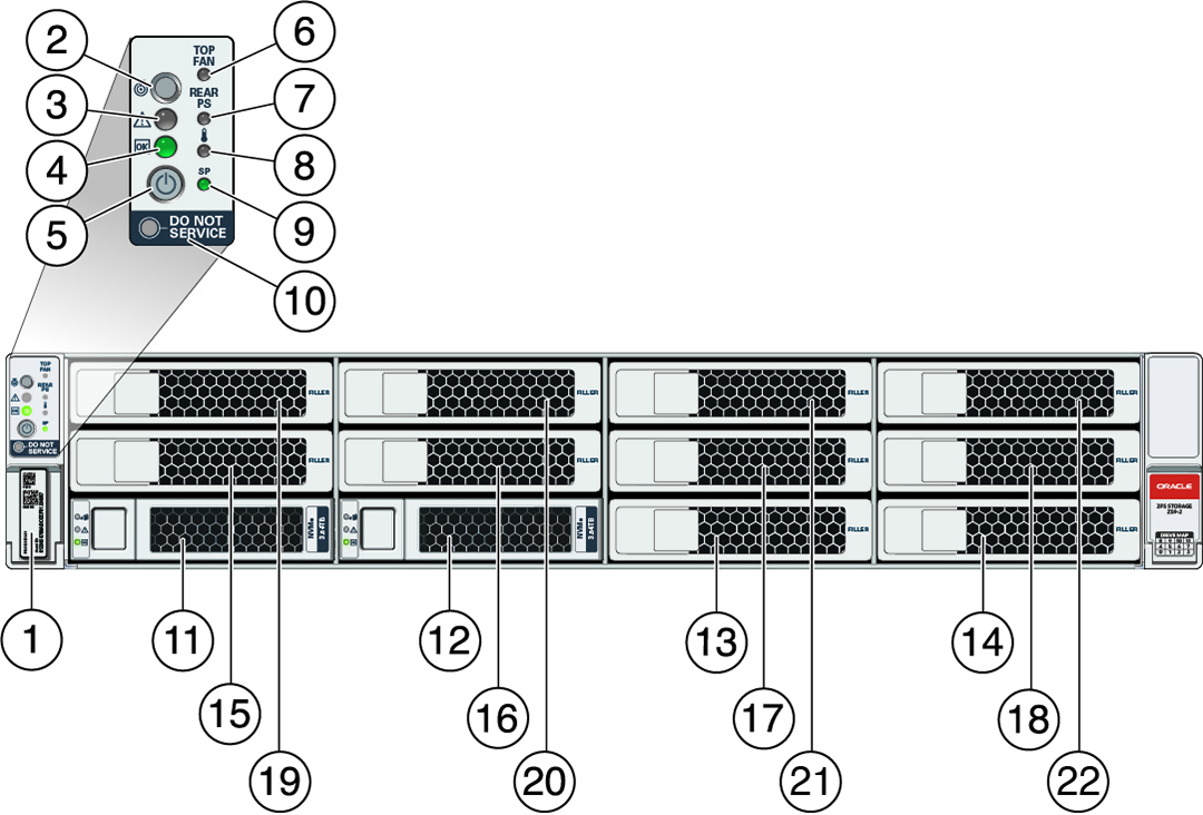 ZS9-2 フロントパネルおよび背面パネルのコンポーネント - Oracle® ZFS