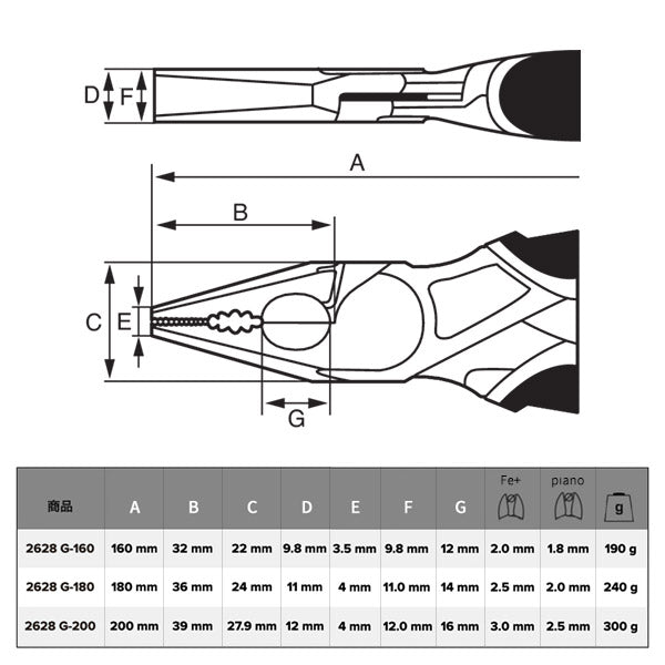 日本正規品 バーコ 強力型ペンチ ピアノ線用 ピアノ線切断Φ2.0mm (2628G-