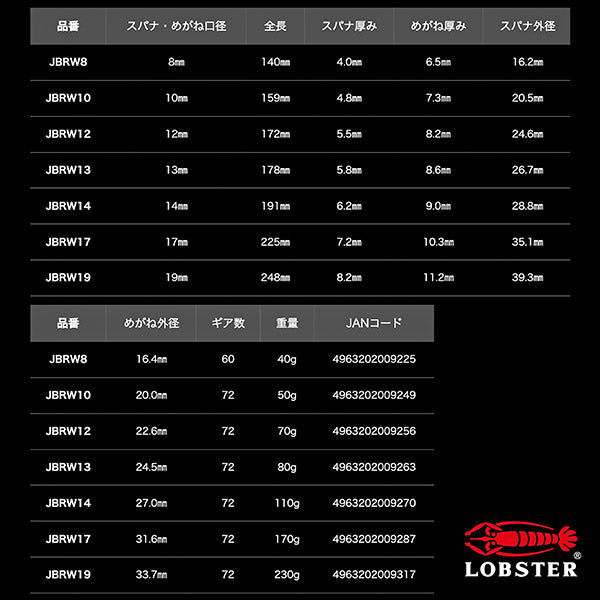 ロブテックス J-CRAFT99 ブラックラチェットコンビネーションレンチ