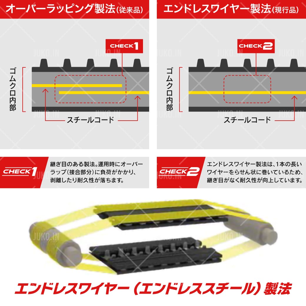 コンバインゴムクローラー クボタ ER587|CVA550×90×58(6559005820)|2本