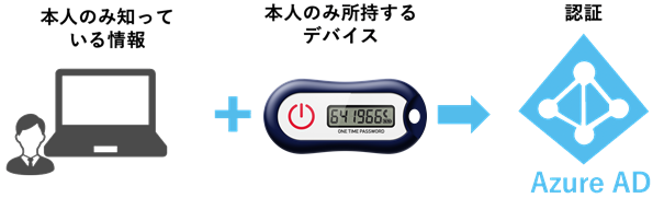 クラウドサービスの認証基盤「Microsoft Entra ID」 ｜ 飛天ジャパン