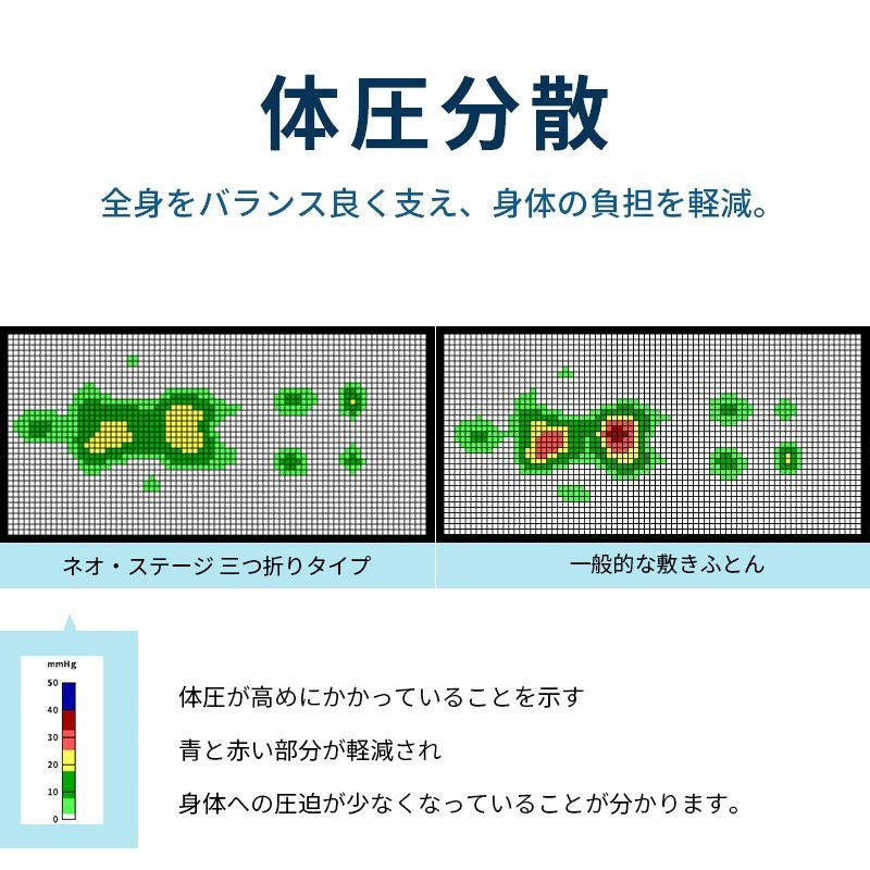 西川 ネオステージ 三つ折り マットレス 折りたたみ シングル 97×195cm