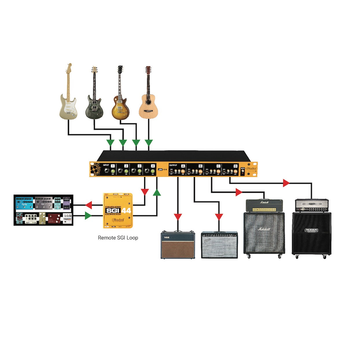 Radial JX44 V2 - Guitar, Amplifier, and FX Signal Manager