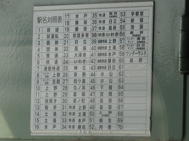 勝田車両センター415系 - 対照表 / 方向幕収集班