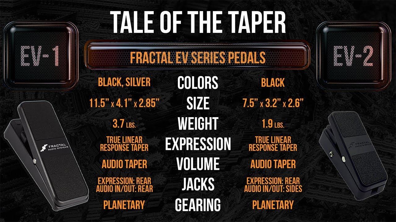 Fractal Audio EV-1 vs. EV-2 Pedals: The Tale of the Taper - YouTube