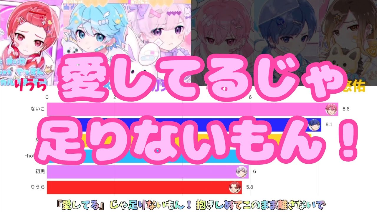 愛してるじゃ足りないもん！-いれいす 【歌詞/パート分け/Line