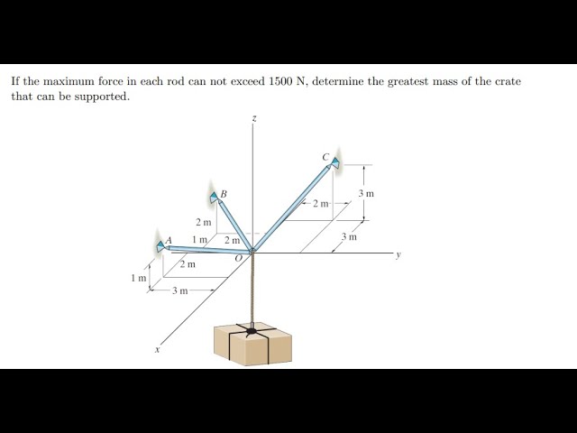 If the maximum force in each rod can not exceed determine the