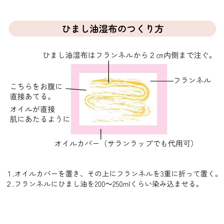楽天市場】ひまし油湿布セット フィットアンポ(遠赤放射セラミック