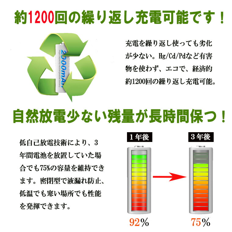 楽天市場】1年保障付 単3 充電池 ニッケル電池 2000mAh 水素充電池 1.2