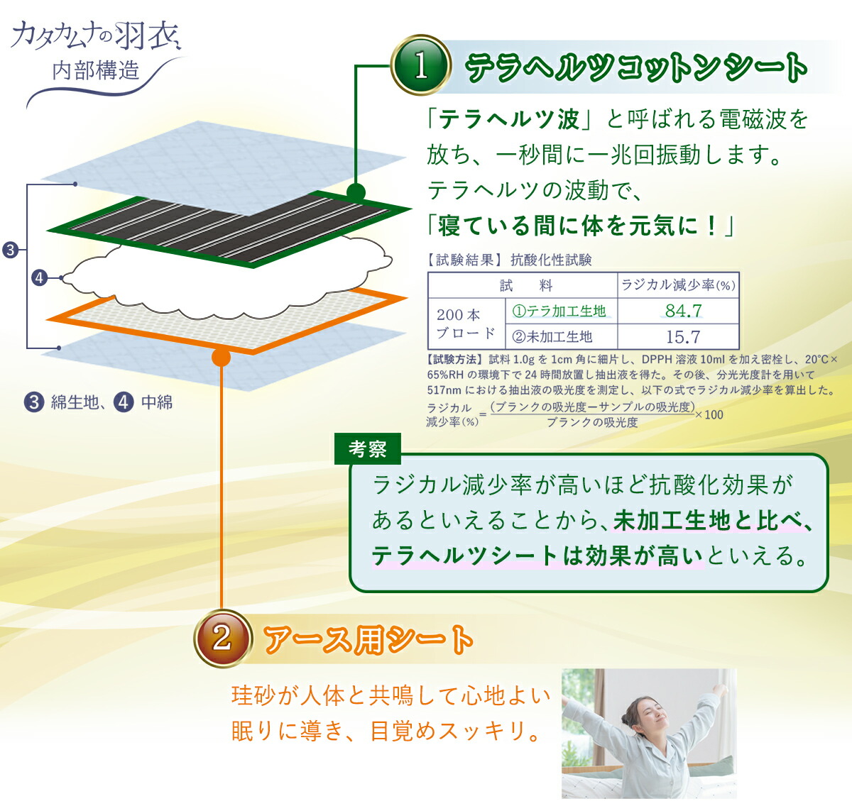 カタカムナの羽衣（シングルサイズ） ＜ Yunica Shop