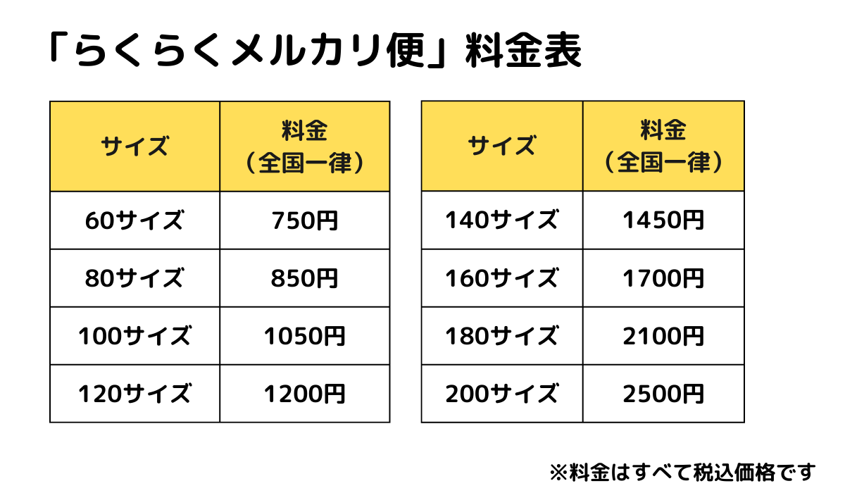 ヤマト運輸と連携した「らくらくメルカリ便」、180・200サイズの