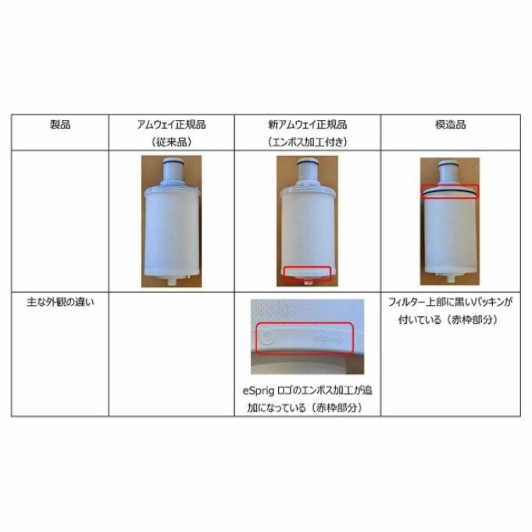 日本アムウェイ正規品・新品❗️アムウェイ eSpringⅡ 浄水器